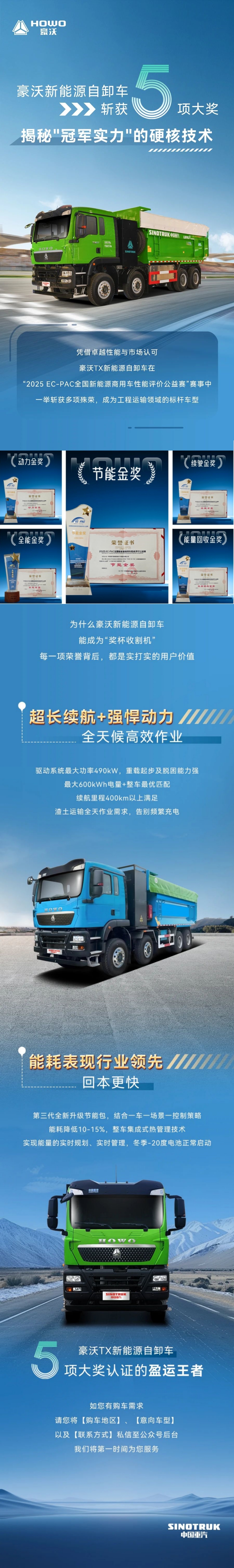 20250729-《豪沃新能源自卸车斩获5项大奖！揭秘冠军实力的硬核技术》.jpg