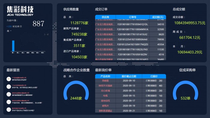 宝力集采平台“引爆”工业互联生态圈