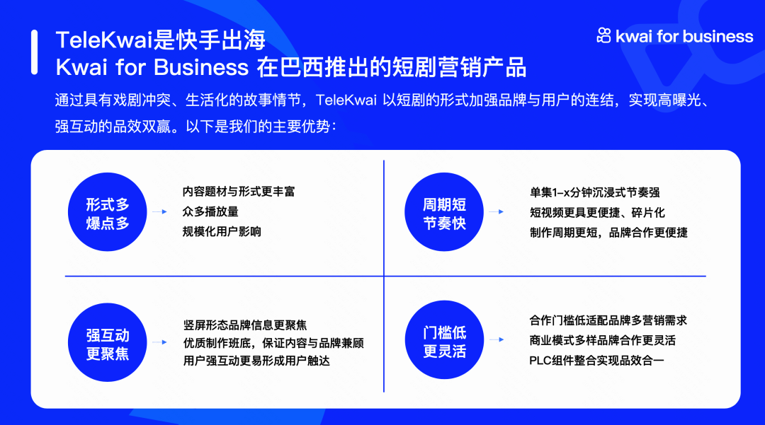 快手出海营销玩出新花样？短剧营销成就品效双赢